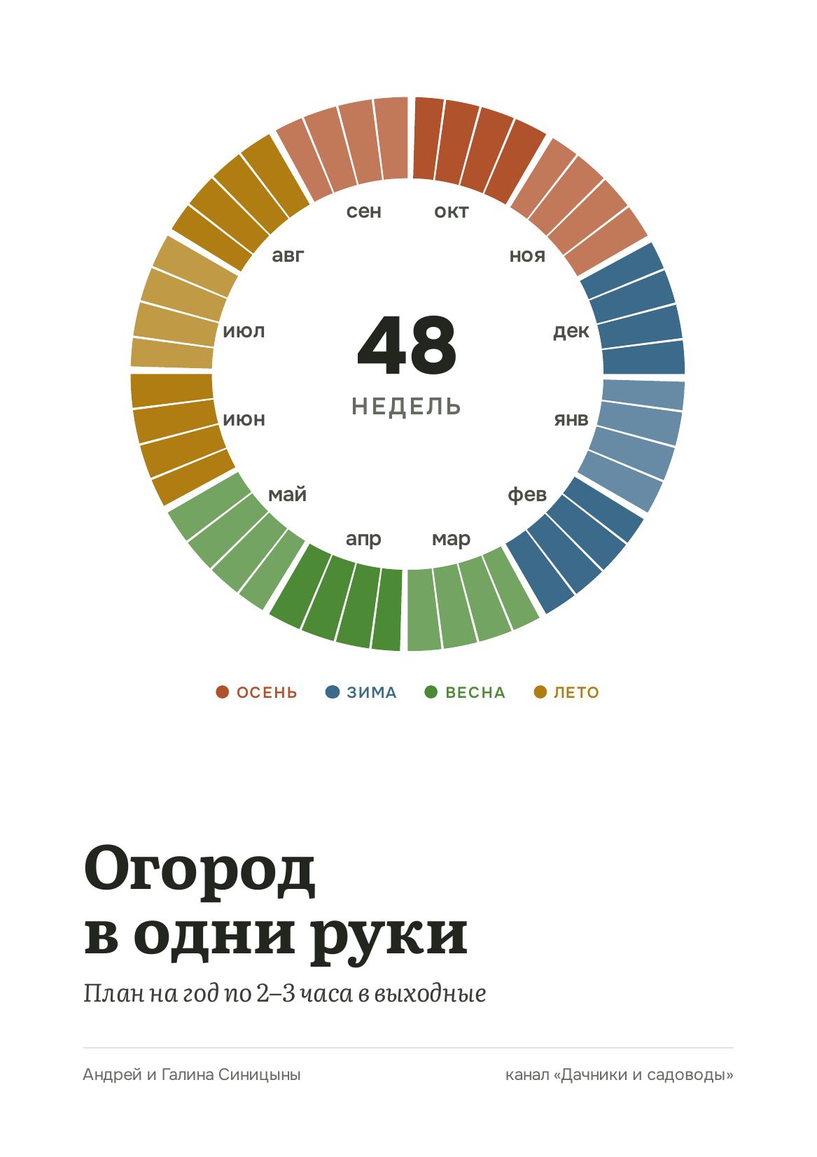 Огород в одни руки