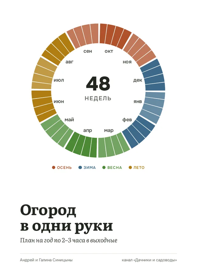 Огород в одни руки